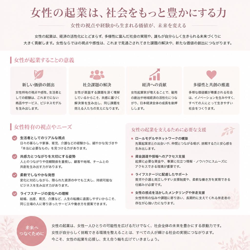 女性起業家を支援する理由