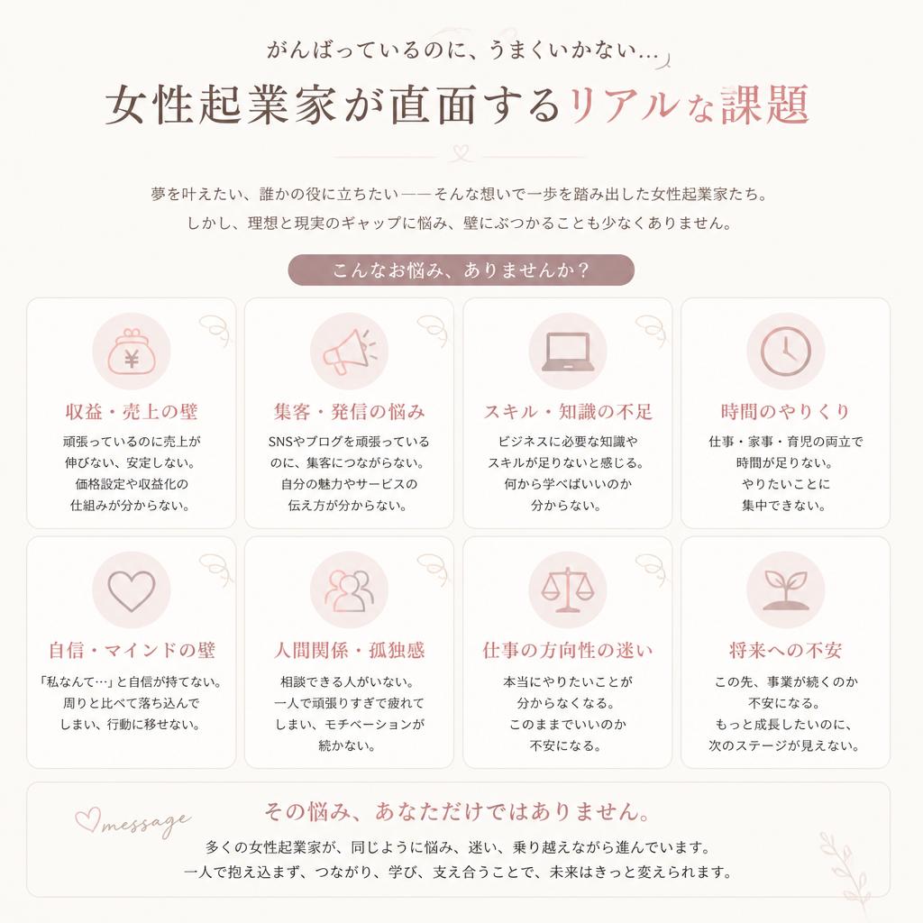 あなたのビジネスの課題は？