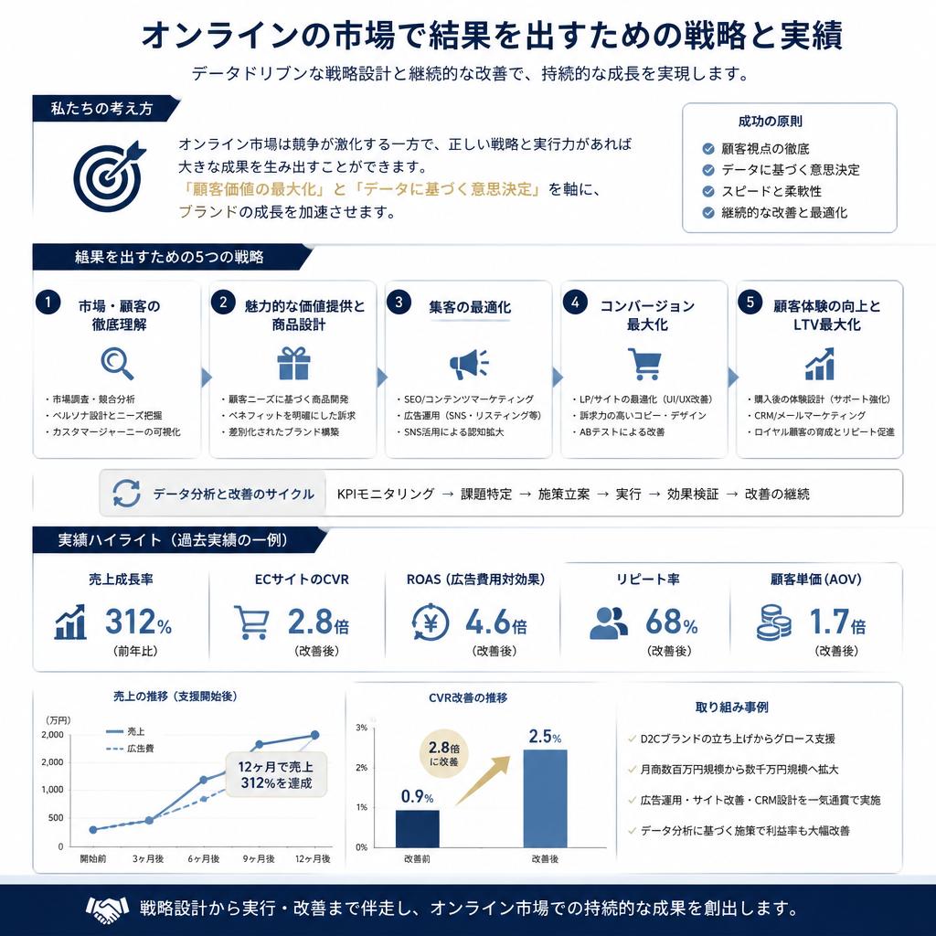 2. オンラインマーケティングの新潮流