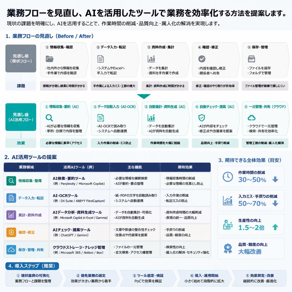 5. 仕事の効率化を実現するツールの紹介