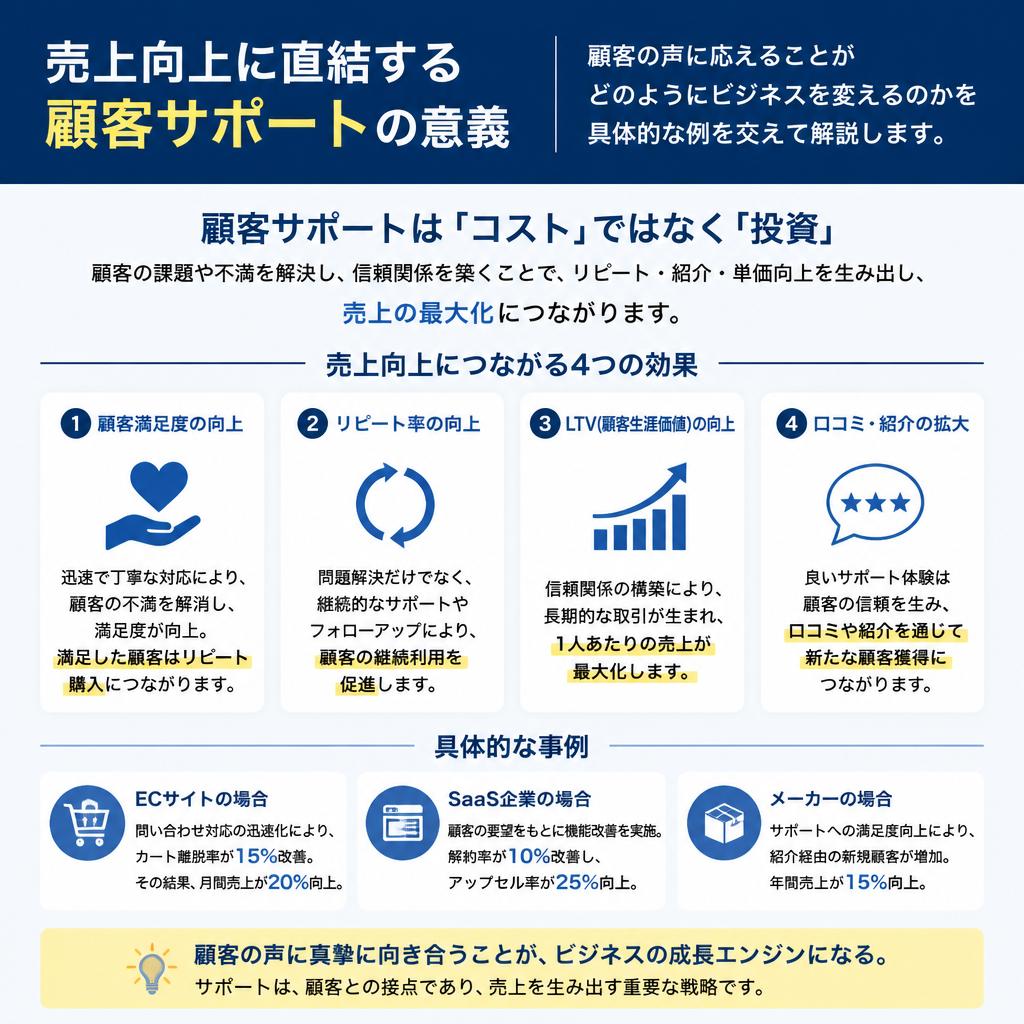 2. 顧客サポートの重要性