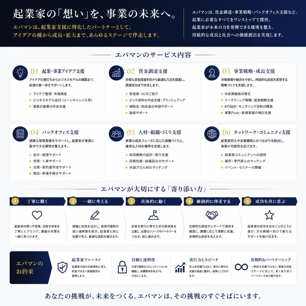 エバマンのサポート体制