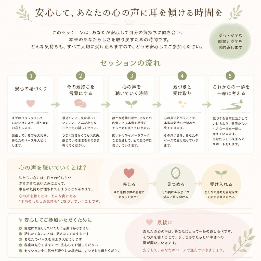 心の声を大切にするセッションの流れ