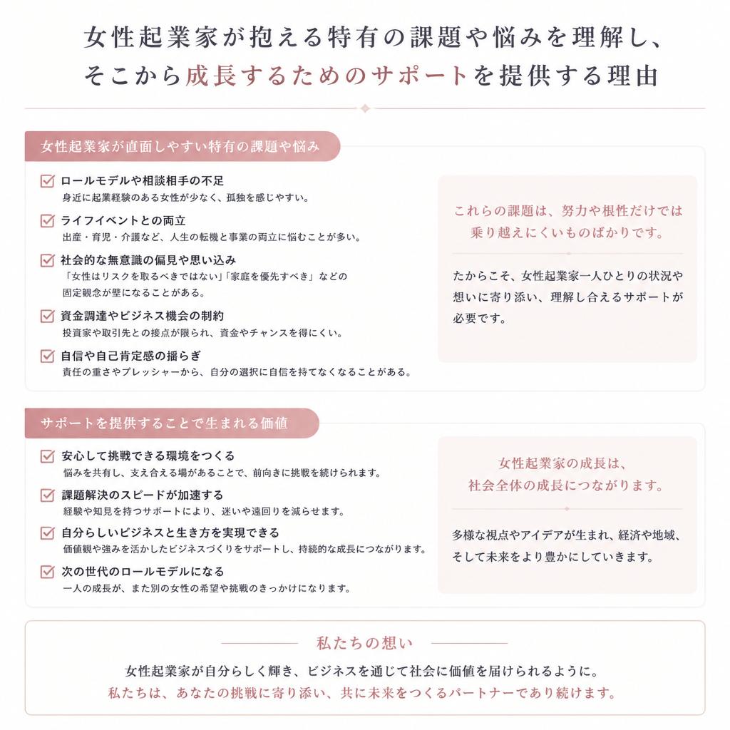 女性起業家を応援する理由