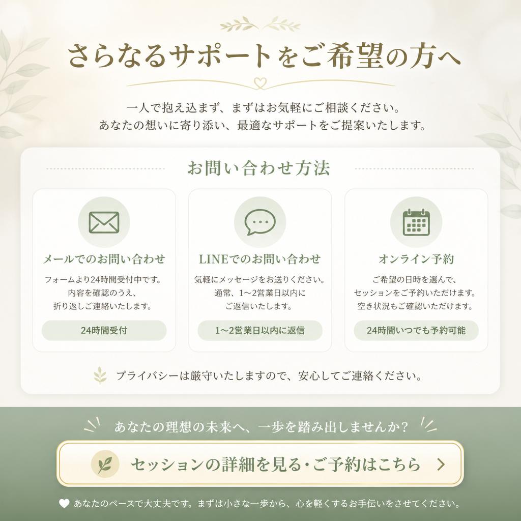 お問い合わせ・サポートの案内