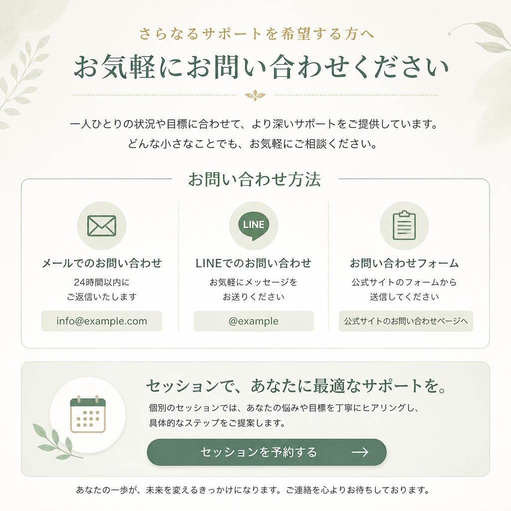 お問い合わせ・サポートの案内