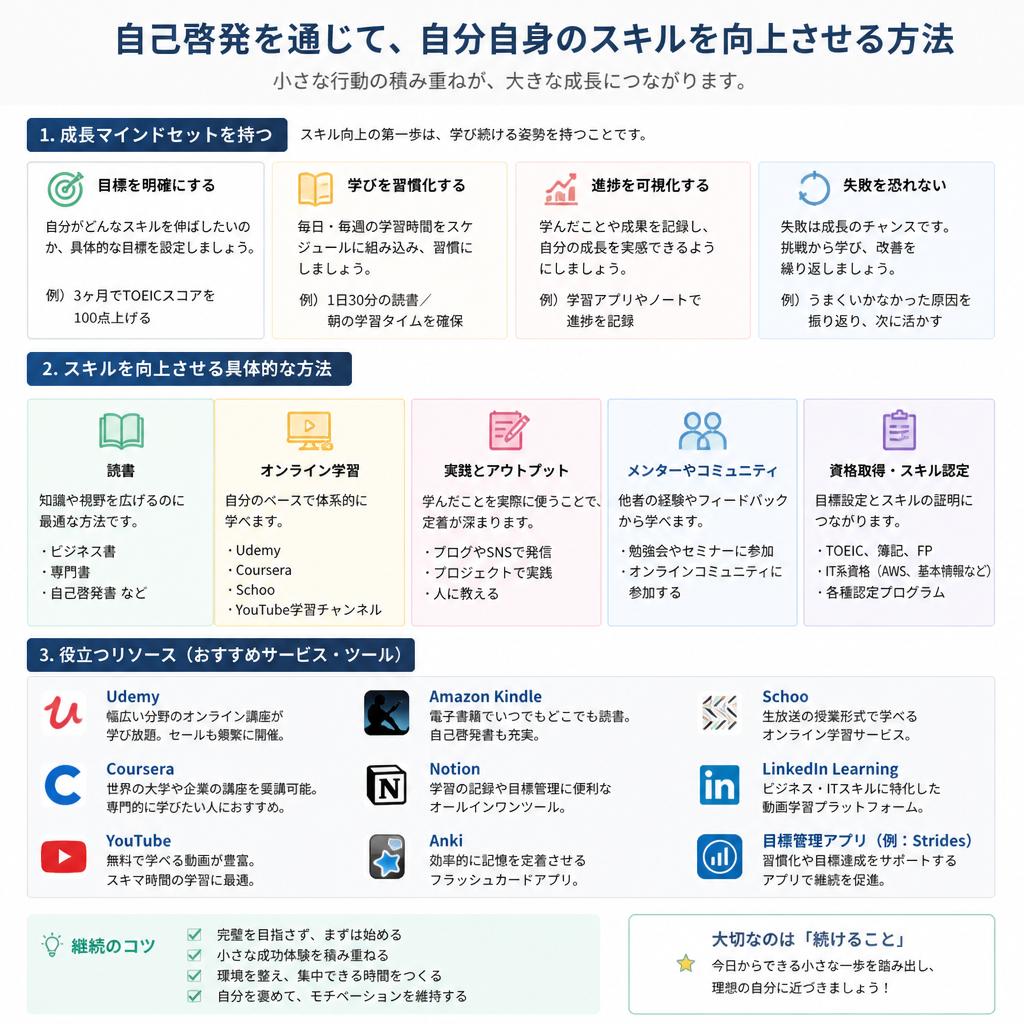自己啓発でスキルを磨く