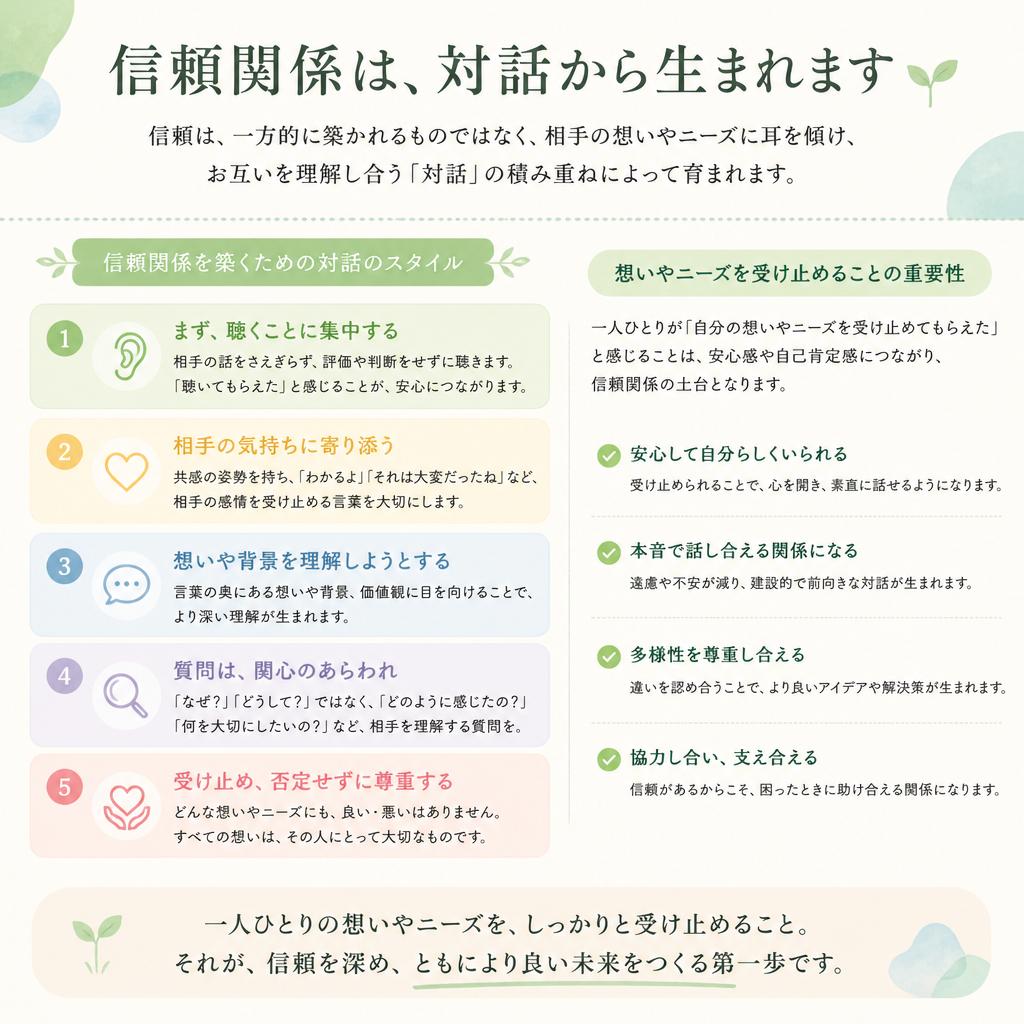 丁寧なコミュニケーションの重要性