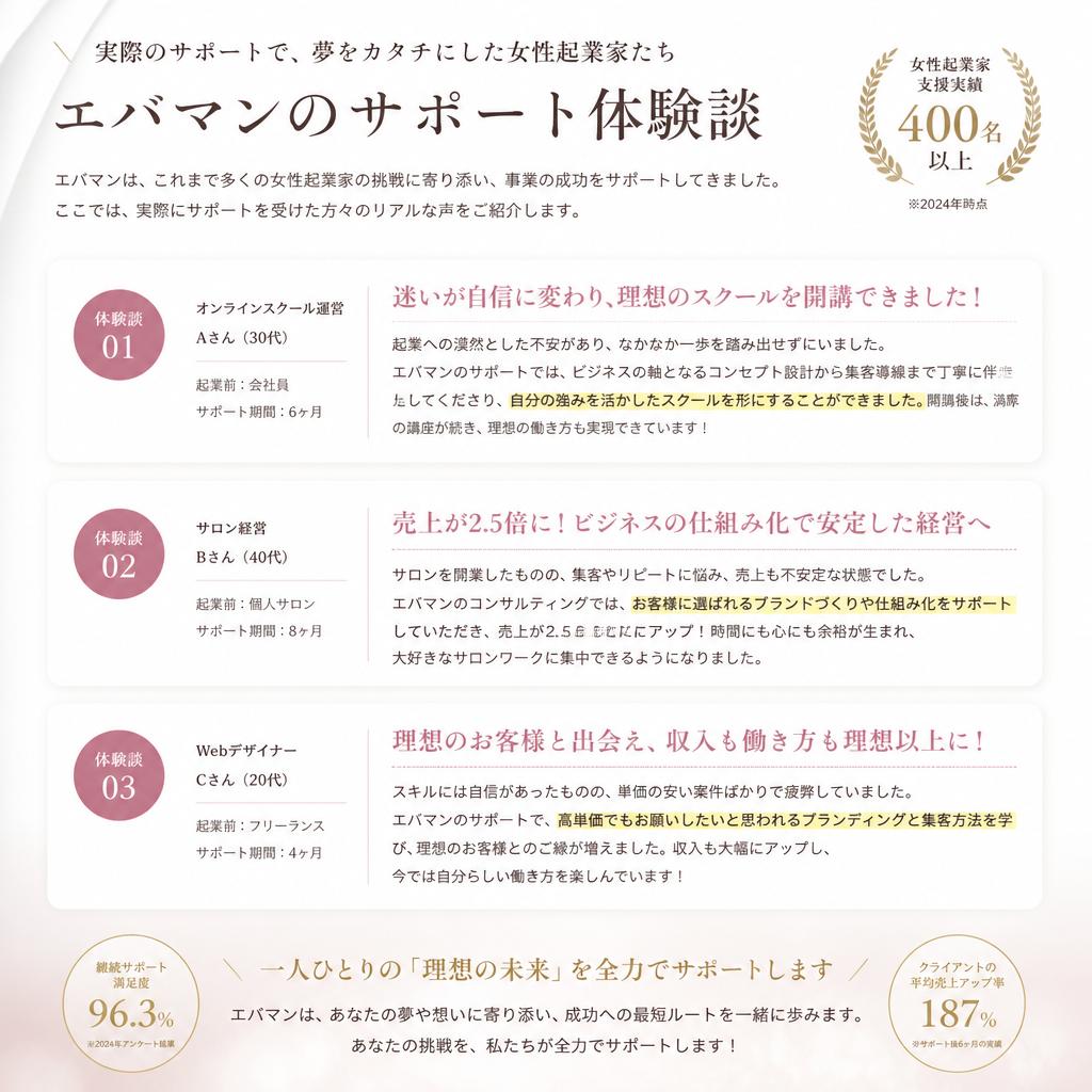 お客様の声と成功事例