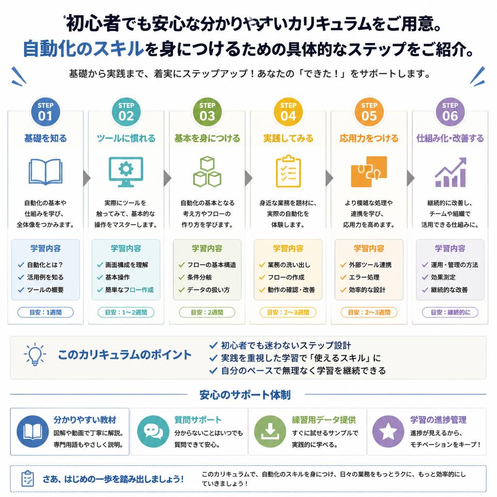 あなたもできる！ステップバイステップのプログラム