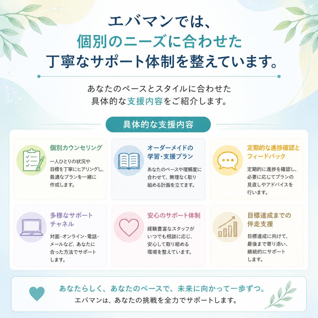 個別サポートの特徴