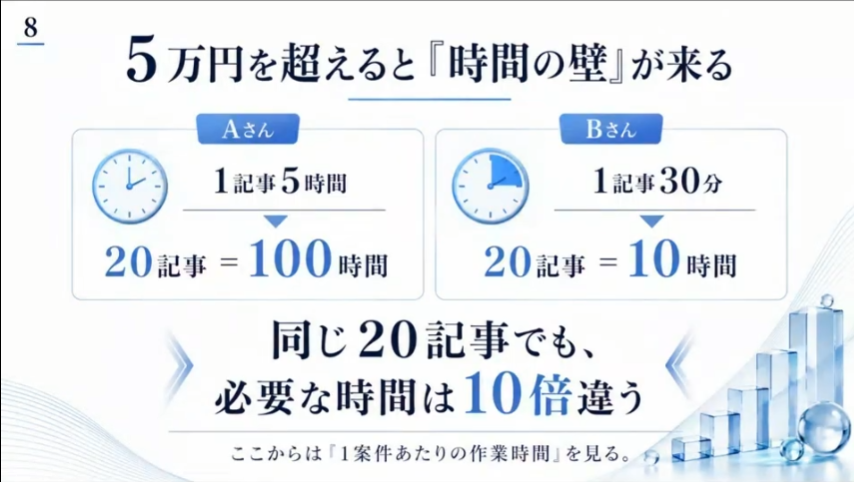 共同のビジョンと信念